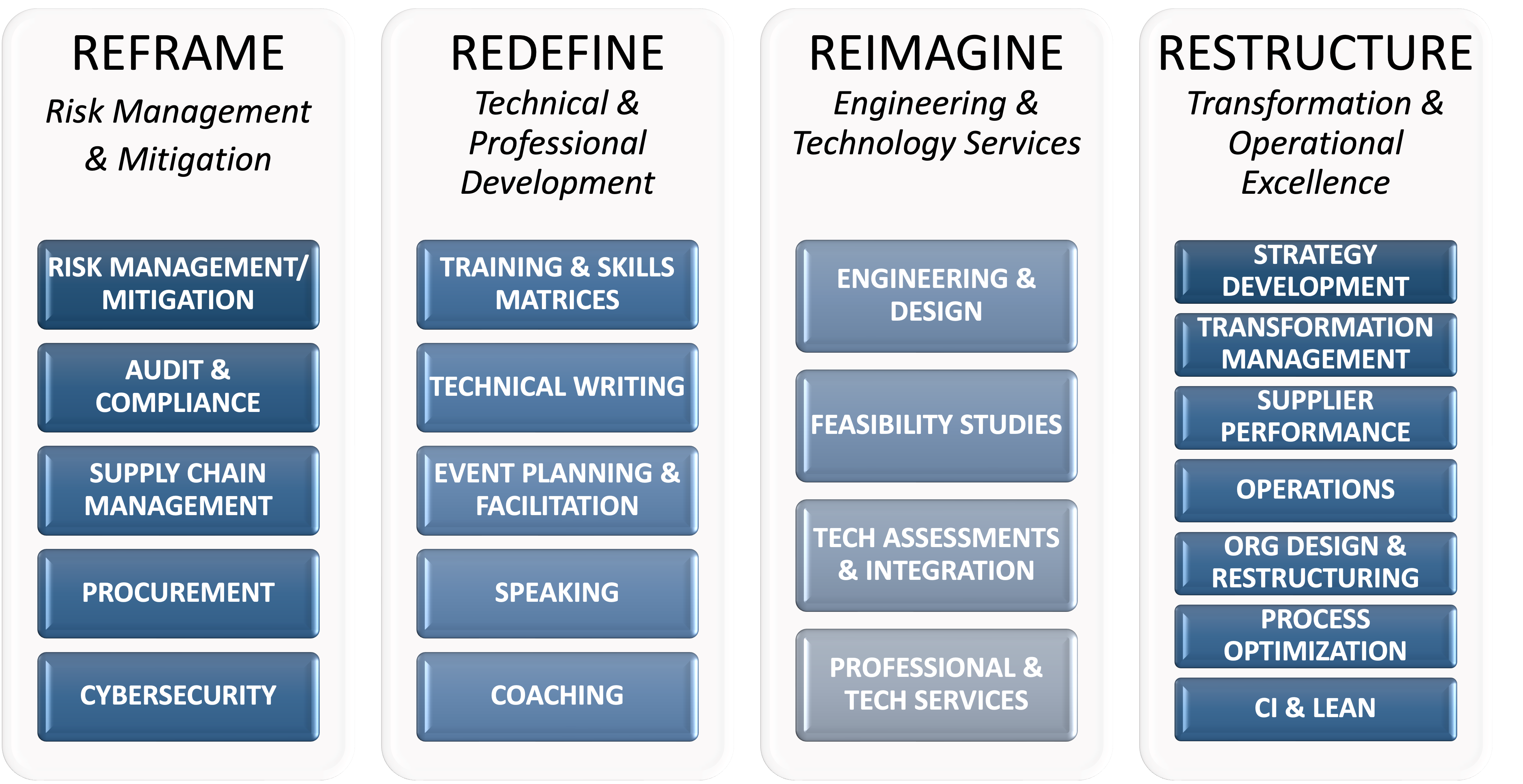 RI - Services (Competencies) Graphic